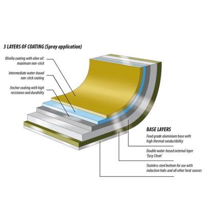 Teleseen Olive Pan Non-Stick