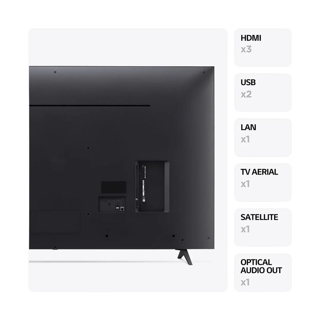 Designed post on back on TV and showing its all the ports have