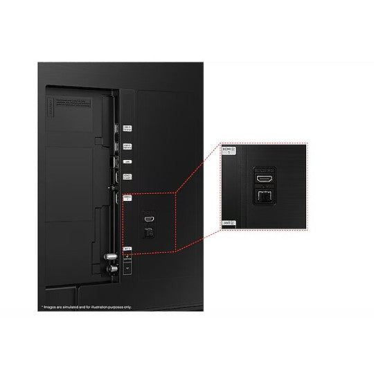 All the ports shwoing that TV has